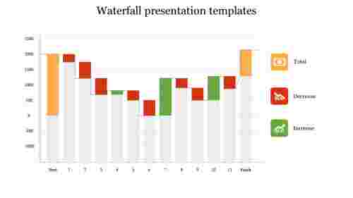 waterfall presentation templates